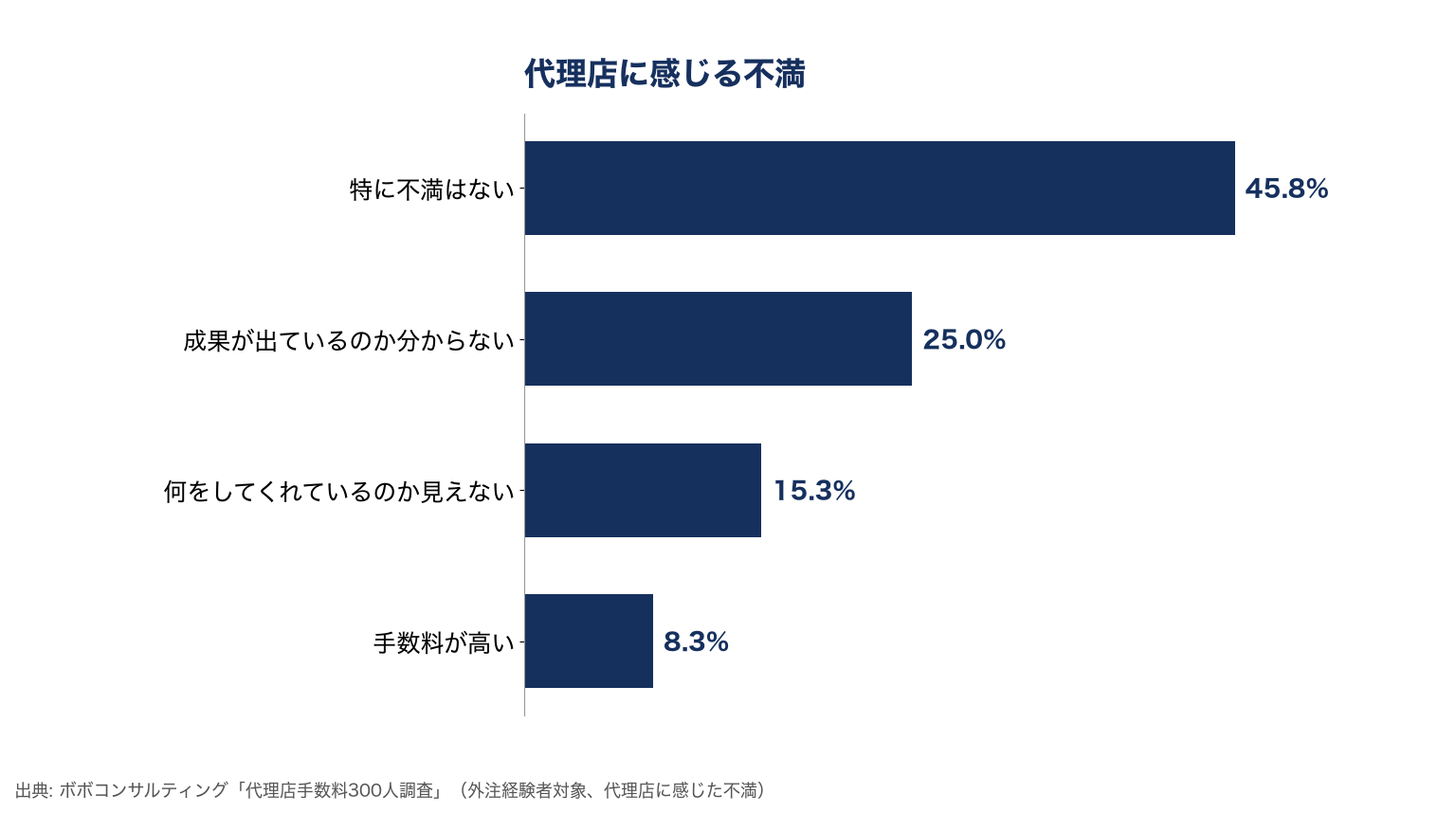 Meta広告の費用相場｜Facebook・Instagram広告の予算目安【2026年版】