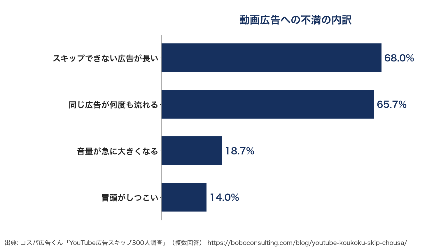 YouTube広告の費用相場｜CPV・CPM単価と予算の決め方【2026年版】